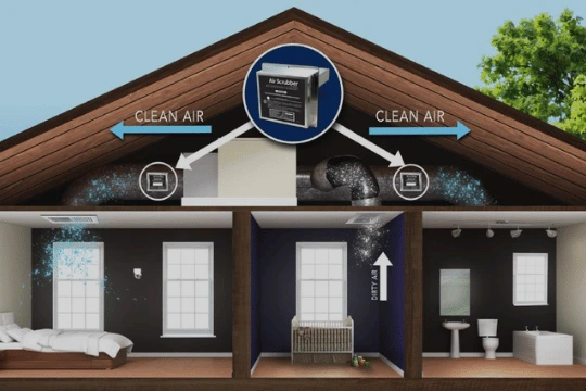 HVAC Parts & Components Yonkers with HVAC components and HVAC accessories for efficient system upgrades